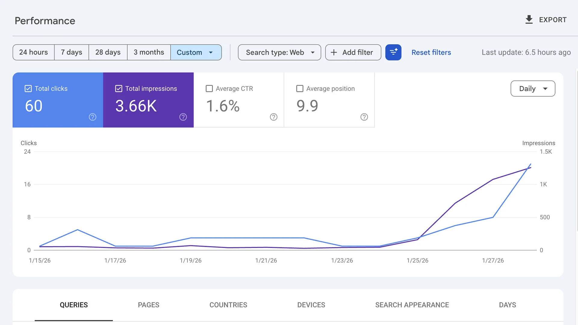 Google Search Console